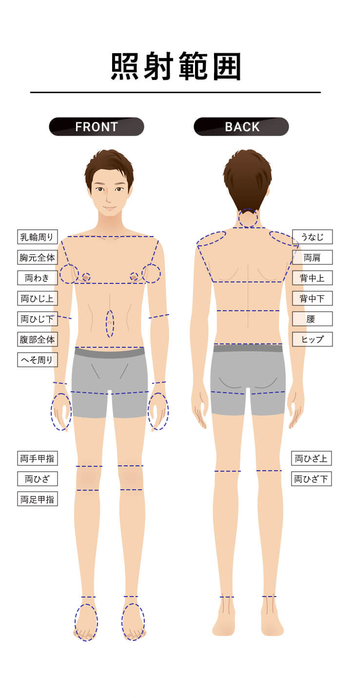 照射範囲 乳輪周り、胸元全体、両わき、両ひじ上、両ひじ下、腹部全体、へそ周り、両手甲指、両ひざ、両足甲指、うなじ、両肩、背中上、背中下、腰、ヒップ、両ひざ上、両ひざ下